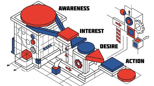 DIGITAL MARKETING diagram